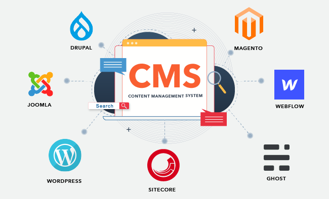 Comparativa de CMS para Construir Sitios Web: Elige la Plataforma Ideal para tu Proyecto